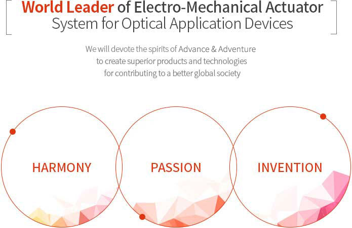 world leader of electro-mechanical actuator