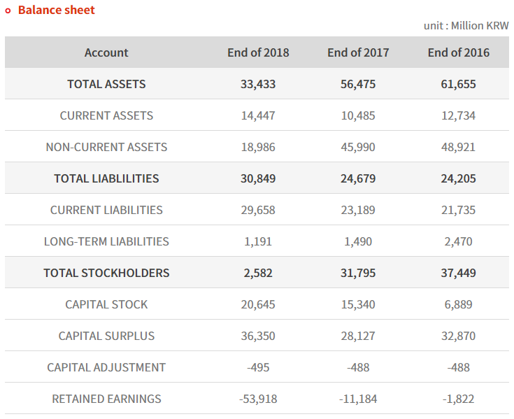 Balance sheet