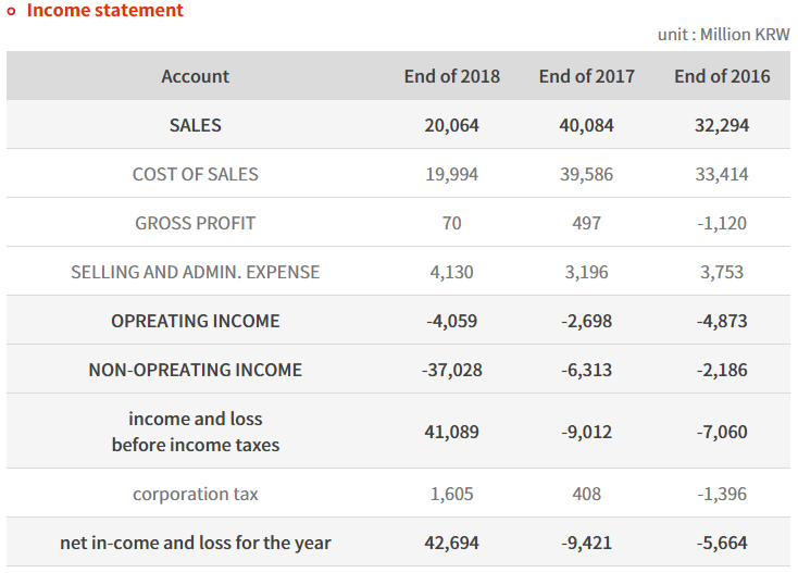 Income statement